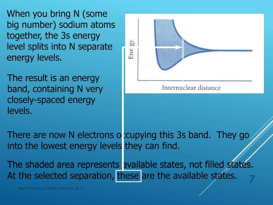 Band Theory Of Solids - Notes - LearnPick India