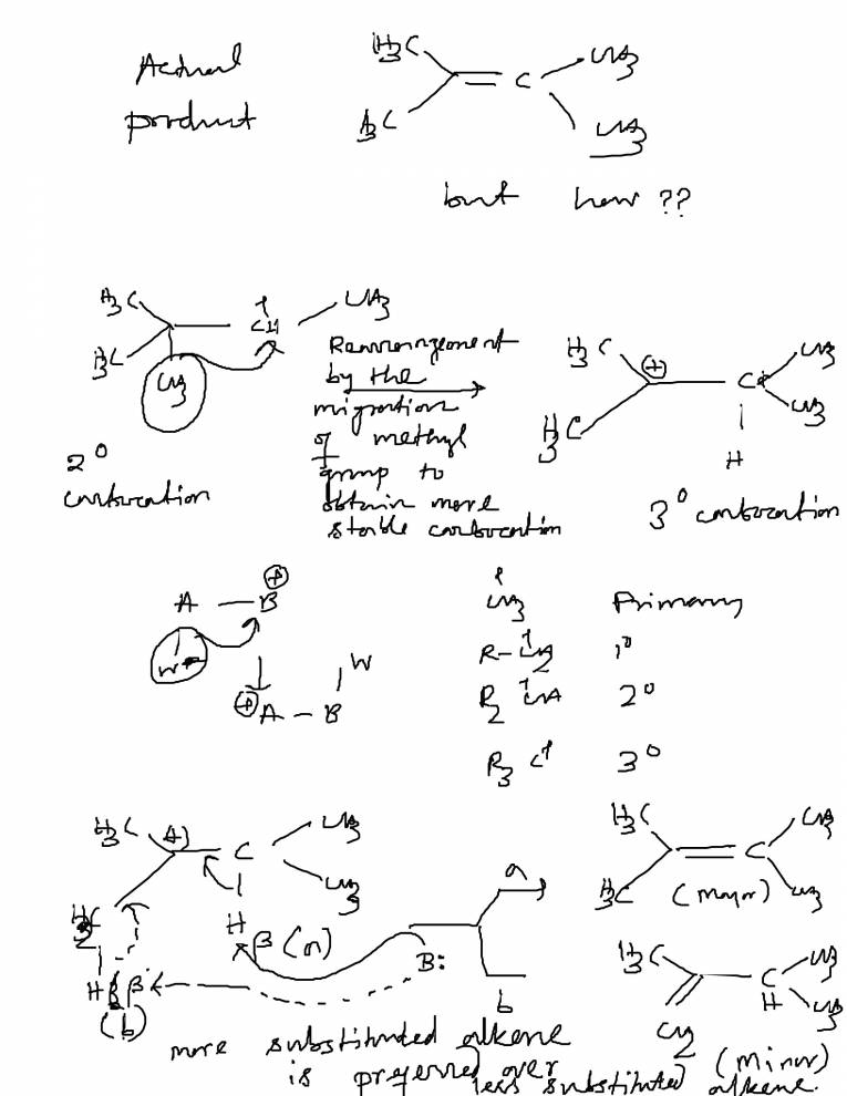 Notes On Preparation Of Alkene - Notes - LearnPick India