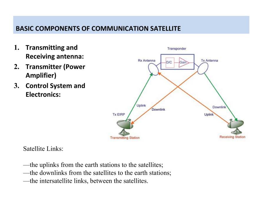 Note On Satellite Communication - Notes - LearnPick India