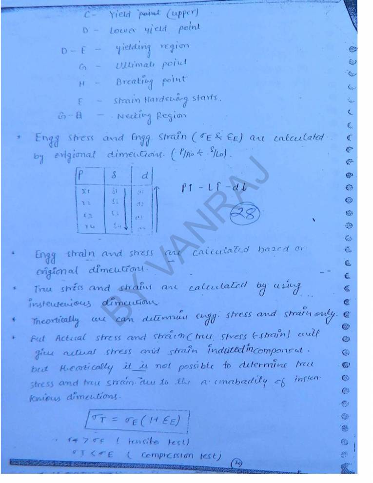 Strength Of Material Notes Learnpick India