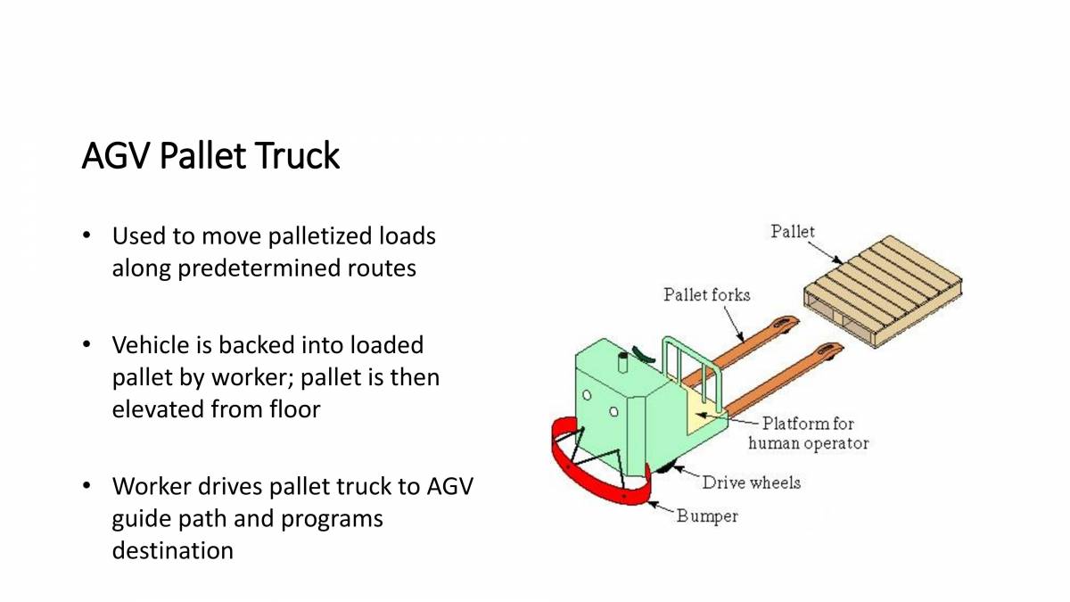 Material Handling - PowerPoint Slides - LearnPick India