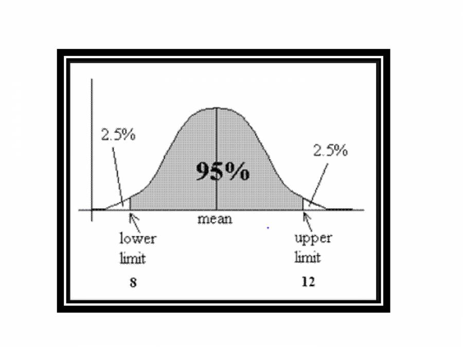 Reference Range In Clinical Chemistry - PowerPoint Slides - LearnPick India