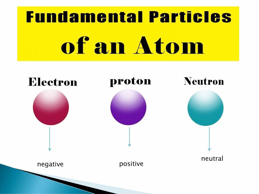 Presentation On Atomic Structure Powerpoint Slides Learnpick India