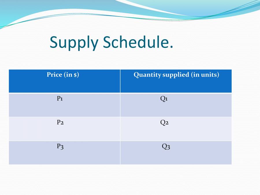 Demand And Supply - PowerPoint Slides - LearnPick India