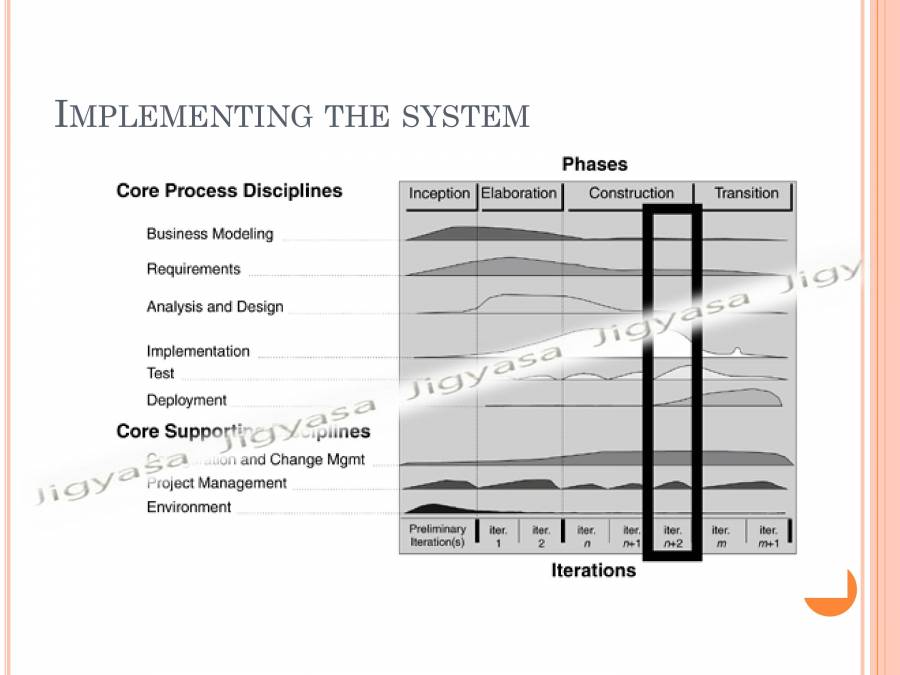 Rational Unified Process - PowerPoint Slides - LearnPick India