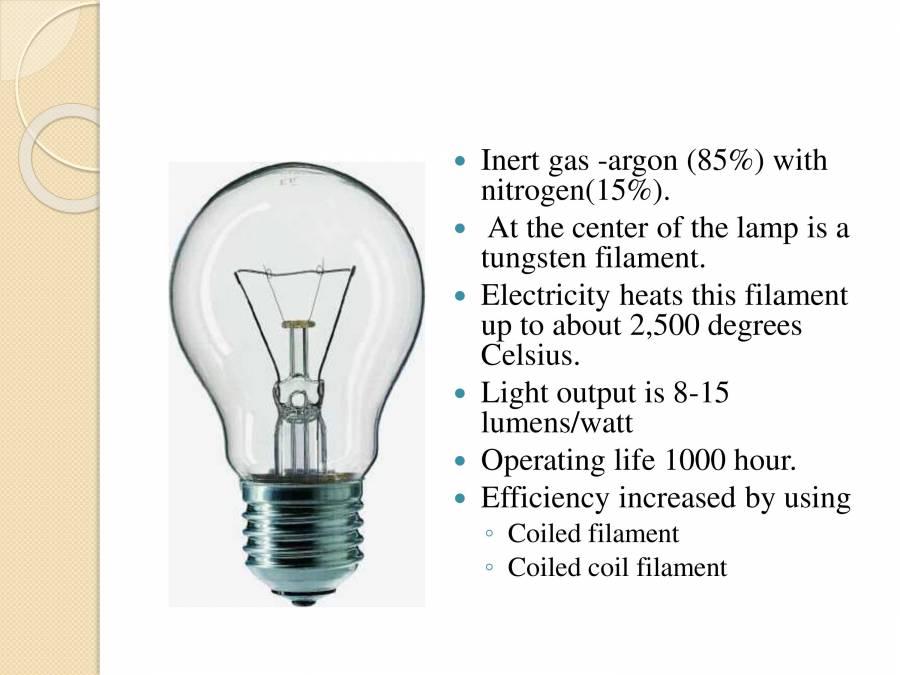 Types Of Lamps - PowerPoint Slides - LearnPick India